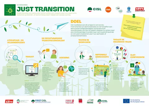 Infographic JusTra project